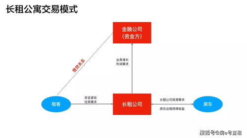 长租公寓平台风险频出,资金监管或将提升行业门槛