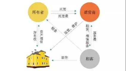 【长租公寓成绩单】绿城优客:运营成本加大 分散式模式瓶颈再现