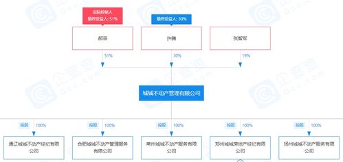 已有110家长租公寓 爆雷 碎掉的不只是 蛋壳