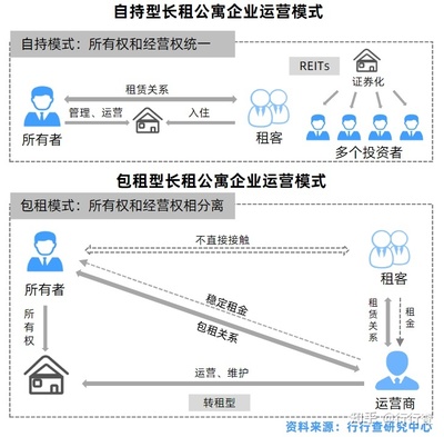 长租公寓的盈利模式是怎样的?从业人员的发展前景如何?