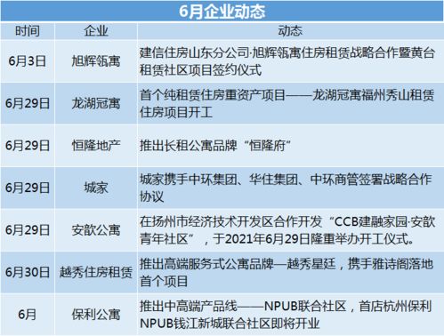 6月中国长租公寓发展报告 观点月度指数