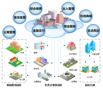 智慧易通云服务解决方案