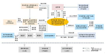 长租公寓频频 爆雷 ,这锅abs要不要背