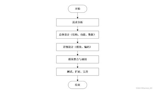 计算机毕业设计 ssm与vue的宿舍后勤管理系统 源码 论文