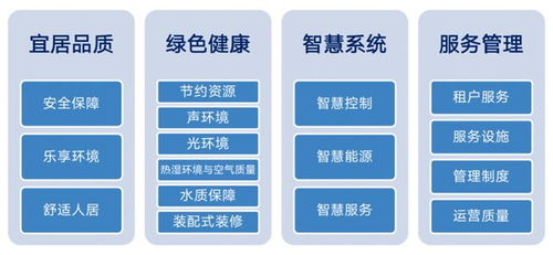 长租公寓综合性能评价标准 系列解析 一 评价体系 方法和亮点