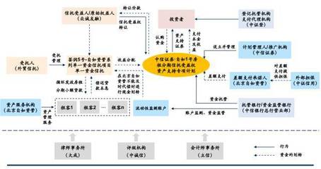 详解租赁住房市场及资产证券化_财经_网