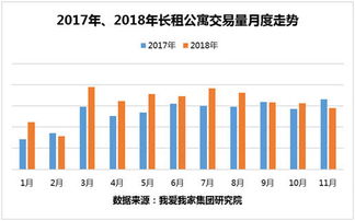 租赁市场进入淡季,长租公寓平抑租金作用明显