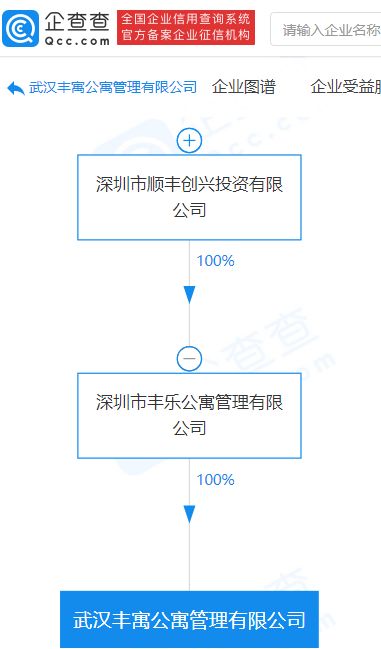 顺丰关联企业成立公寓管理新公司,经营范围含住房租赁等