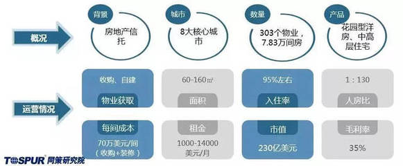 美国大象级公寓:EQR经营现状及商业模式全解析