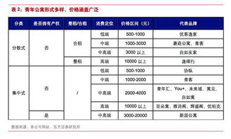 公寓租赁行业深度报告 国内市场万亿蓝海,行业迎来发展曙光