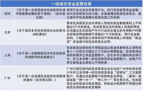 头部企业房源3年翻番 资金监管等利好政策频出 长租公寓市场或迎全新发展期