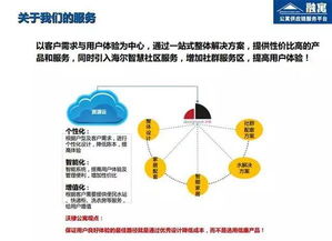 解析国务院房屋租赁新政六大看点