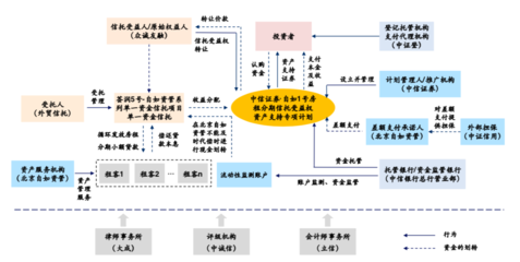 不吹不黑,说说长租公寓的消费分期和ABS