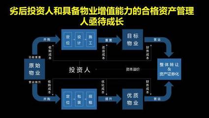 租房ABS续(招商蛇口和新派公寓)