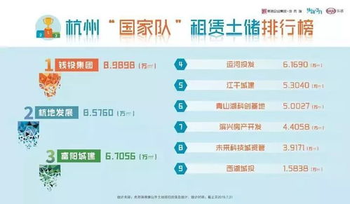 91元 平方米 月,杭州长租公寓租金水平列第二梯队