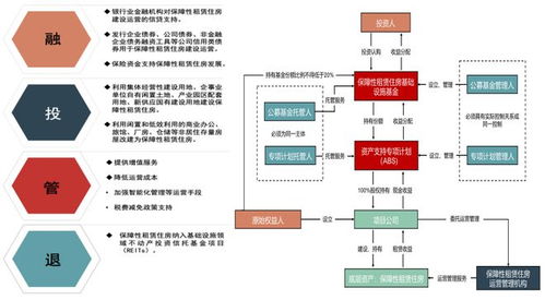 华润有巢 公寓资管商实力渐显,破解租赁行业 模式难题