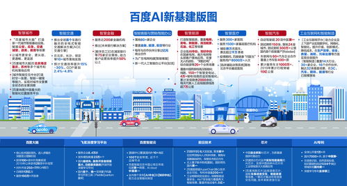 踏着新基建浪潮  ai 地图乘风破浪,助力产业智能化提速