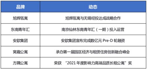 2021年9月中国长租公寓品牌传播力榜