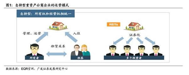 长租公寓:这家美国最大的出租公寓运营商的成功之道