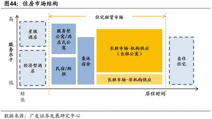 【广发地产|长租公寓】【政策暖风频吹,长租公寓崛起正当时】_财经_网