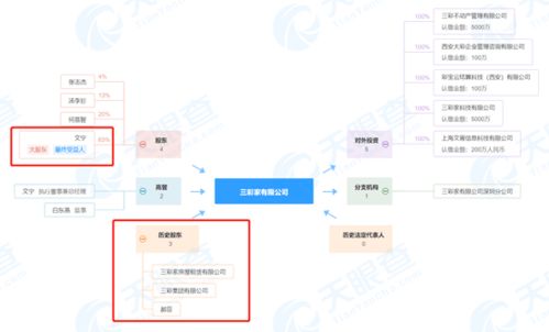 突发 深圳又一长租公寓爆雷,背后还涉拟上市公司 租房生意金融玩法何时休 住建部此前已出手