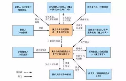 两单长租公寓abs 为何都用双spv交易结构