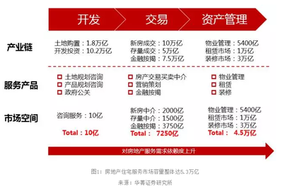 巨头竞逐“卡位” 长租公寓市场迎来大时代