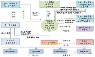 阳光城长租公寓1号资产支持专项计划成立 首期认购12.1亿元