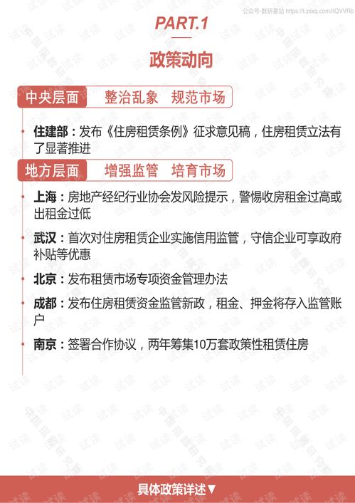 长租公寓市场月度报告 2020年行业分析与租赁管理洞察