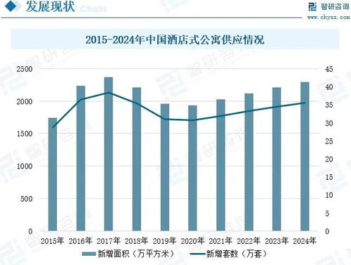 酒店与公寓双品牌模式 能否实现长短租业务全覆盖？