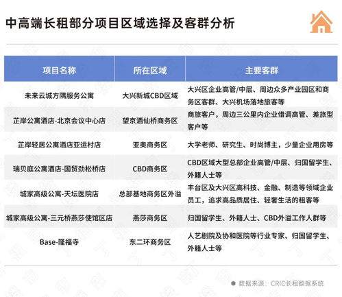 长租公寓市场风向变化下的租赁管理新挑战