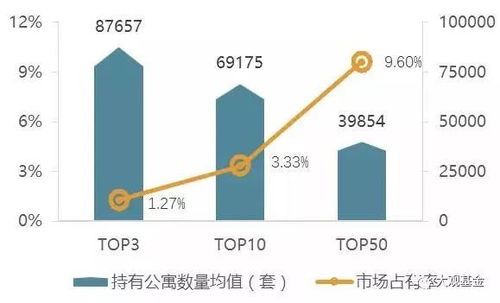 首单长租公寓类reits产品在中基协完成备案,中国长租公寓未来格局猜想