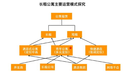 海尚丝寓 耘所 长租公寓强势登陆海口