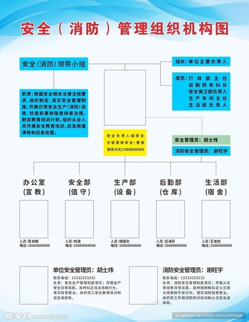 公司企业安全消防管理组织机构图与公寓租赁管理优化整合方案