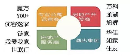 群雄逐鹿 长租公寓的春天真来了吗？